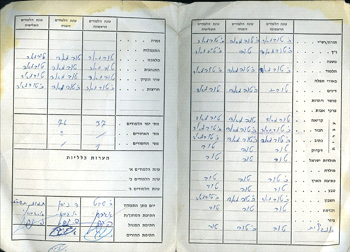 Grade sheet of Yechiel Ben Gigi (side B)